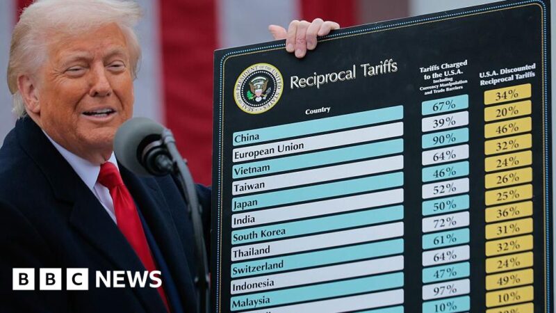 What’s behind Trump’s affordability drive?